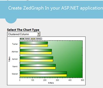 Clustered Columns Chart